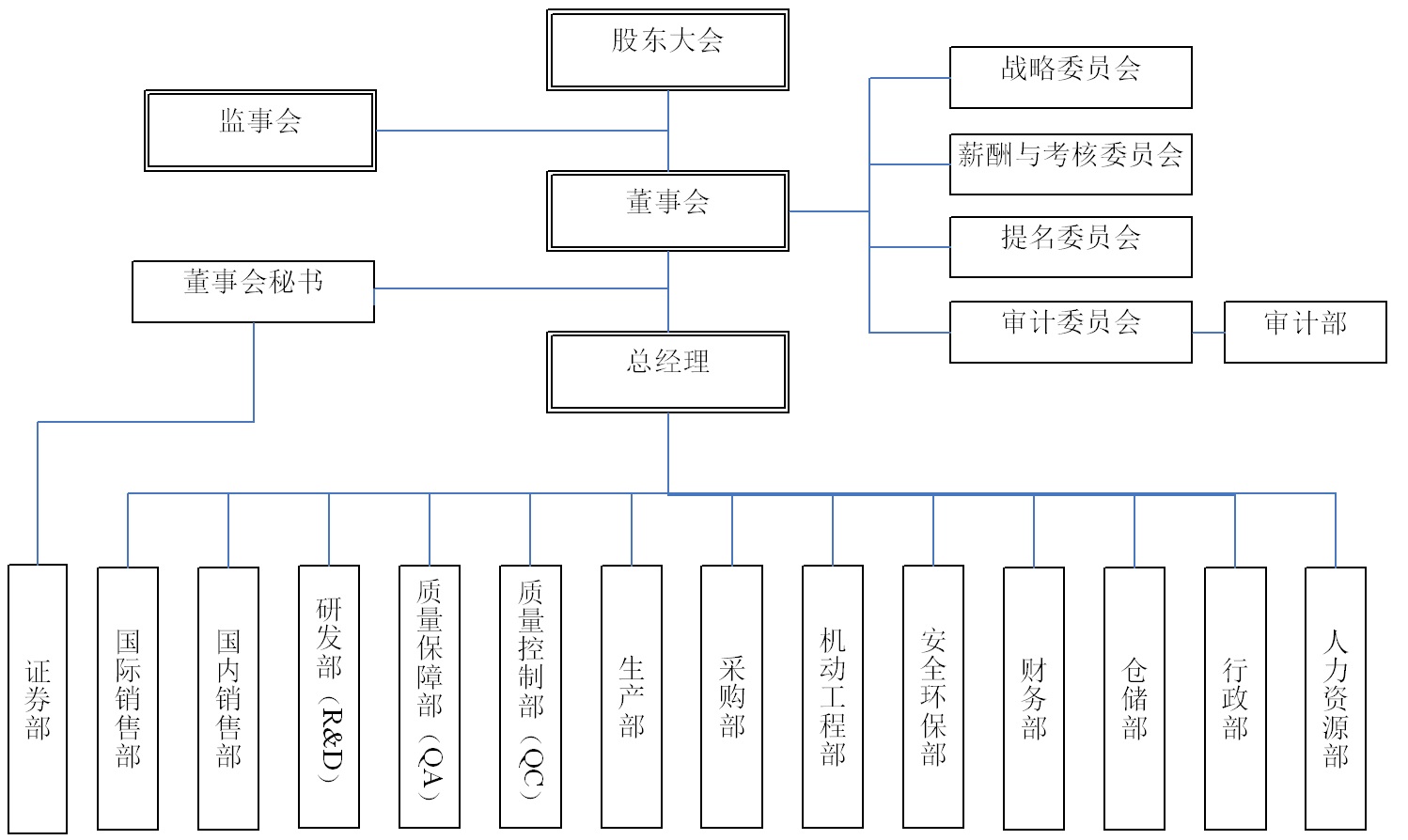 组织结构.jpg